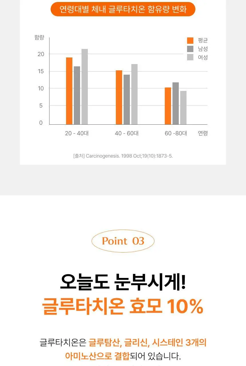 [차주영 PICK]비비랩 글루타치온 콜라겐 W 30포 (30일분) 상세페이지 13